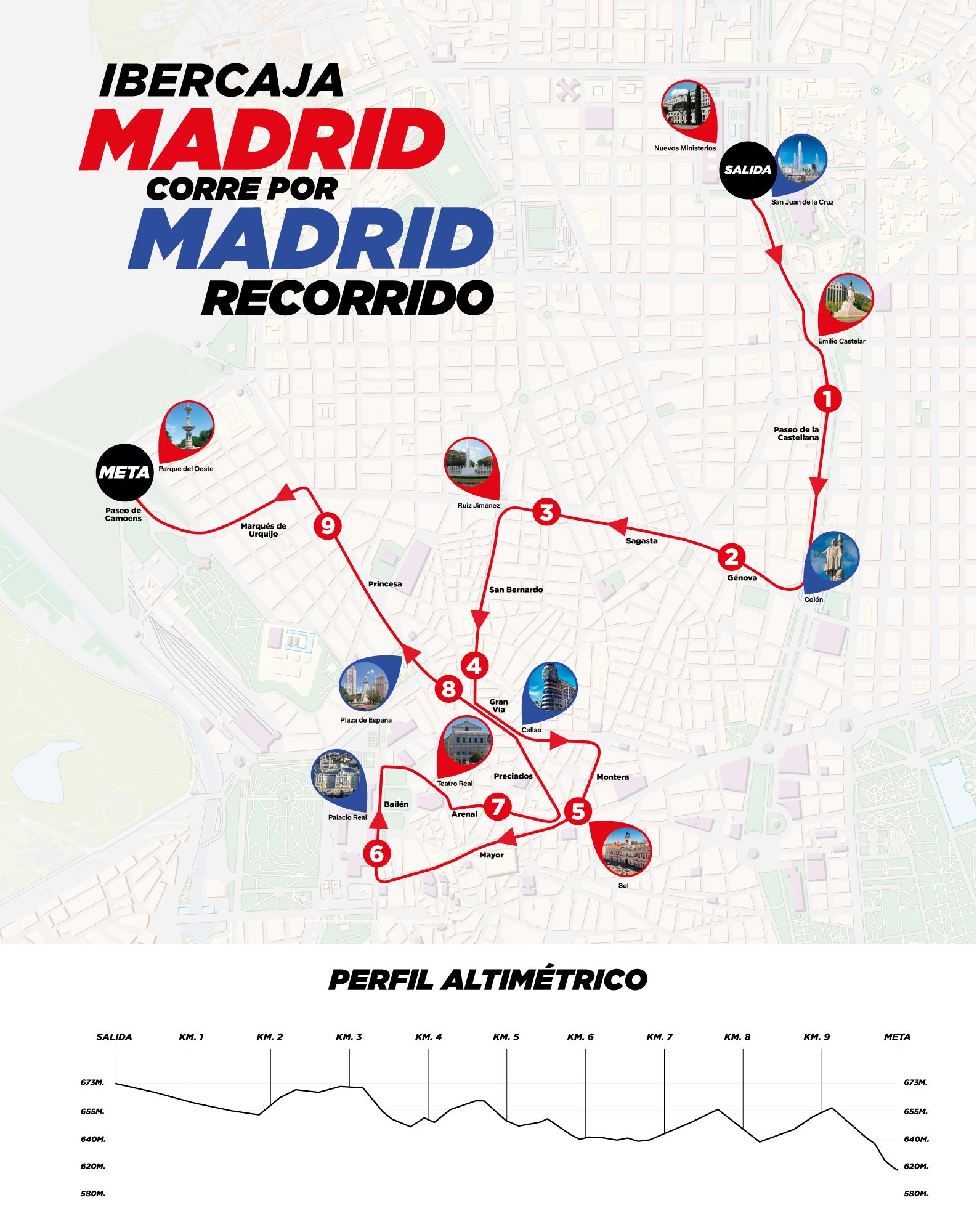 RECORRIDO PERFIL MCXM 2026 1 RECORRIDO PERFIL MCXM 2026 1