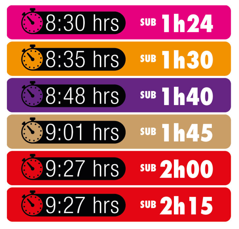 Tiempos de los prácticos Medio Maratón Valencia 2026